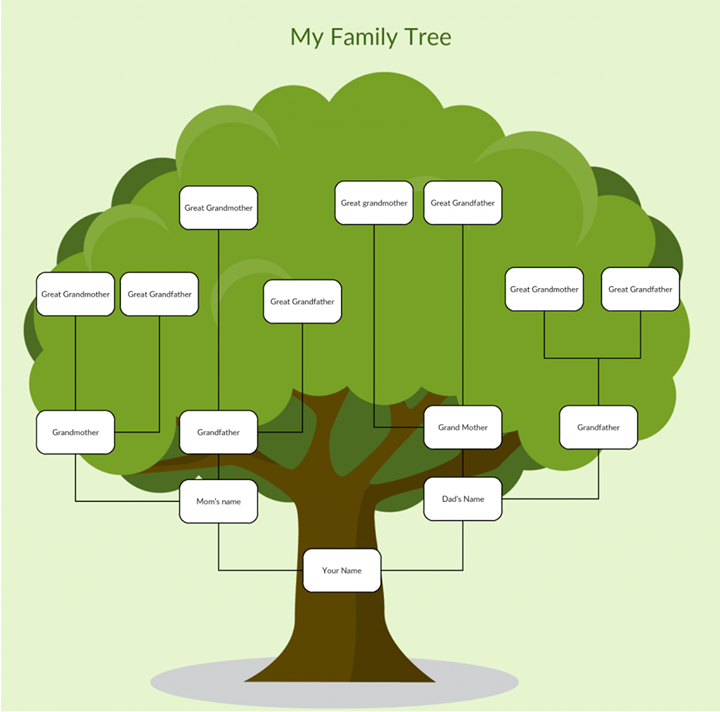 Family Tree